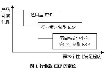 UML软件工程组织