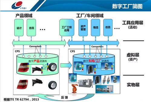 关于智能制造的几点思考