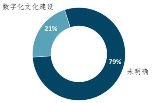 清华2020企业数字化报告 影响所有 打工人 的九大行业十大趋势