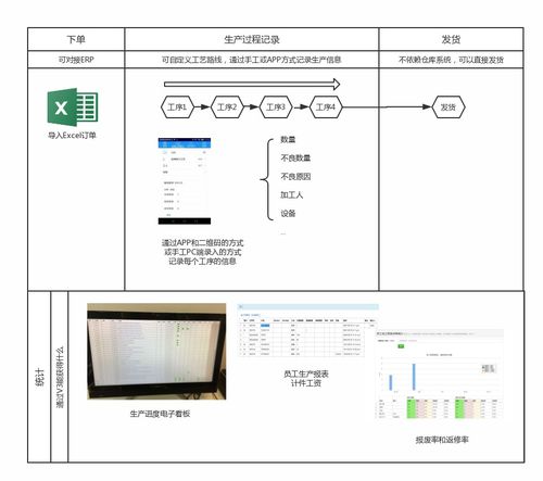 只因为偶尔的不注意,竟然忽视了这4款高效办公神器