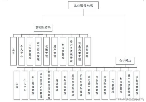 java jsp ssm企业财务系统