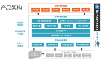 张晨:AI 赋能汽车定制化营销