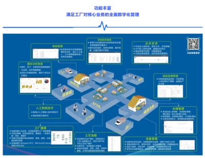 免费使用「协同智造系统 Mini-MES」快速恢复生产,缩短订单生产周期!