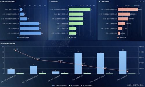 如何通过crm实现客户关系管理