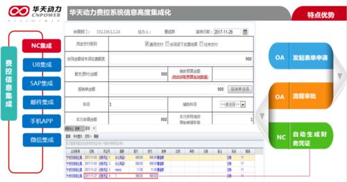 华天动力oa深度集成财务系统 带领企业走向产品化集成之道