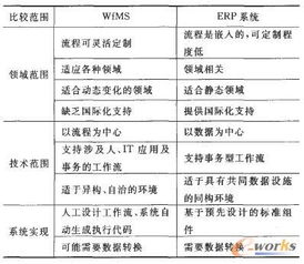 面向行业定制的erp系统的构建体系与策略