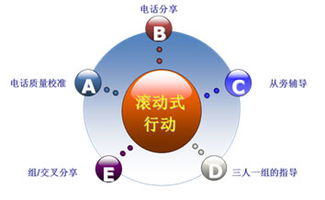 维音金融业外包呼叫中心解决方案