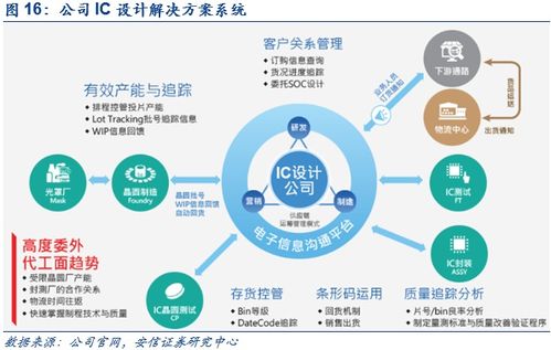 鼎捷软件深度报告 业务转型捷报频传,工业软件定鼎江山