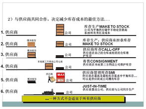 定制家网丨家居企业采购及供应链管理