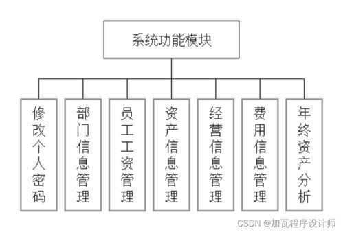 基于ssm的企业财务分析报告系统