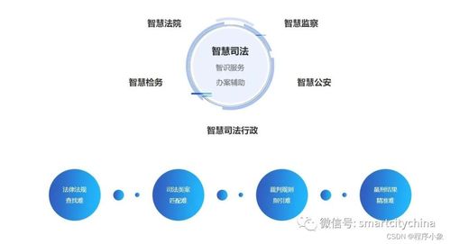 能源产业与数智技术融合助力低碳绿色数字中国建设,业务数字化和数字业务化赋能新型电网 储能的能源体系建设,十大趋势不得不知