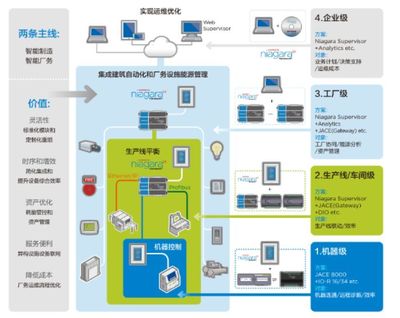 边缘计算产业联盟携成员伙伴首次亮相工博会 展示边缘计算创新方案