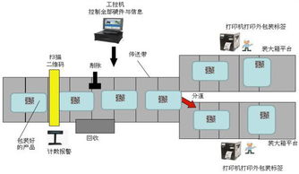 企业种子质量追溯系统方案定制