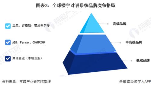 未来楼宇对讲系统市场规模将突破两百亿