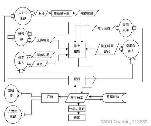 企业员工档案管理系统的分析与设计